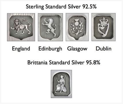 british silver özellikleri